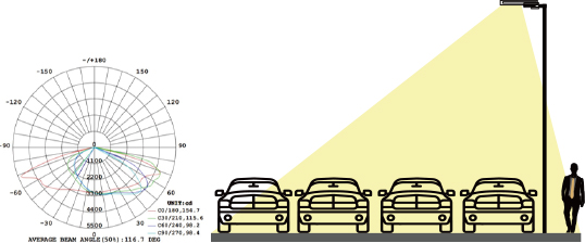 Road Lighting Layout Solution